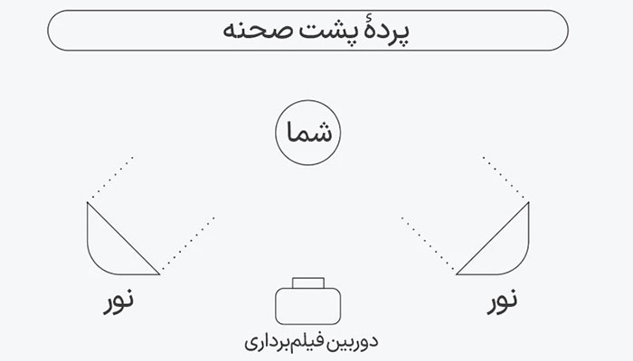 تنظیمات سر و نیم‌تنه 