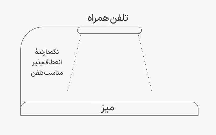 تصویر برداری از بالا